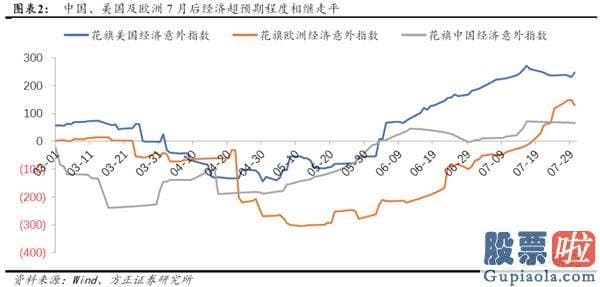 今日股市行情分析预测如何-积极有为 布局牛市第三阶段