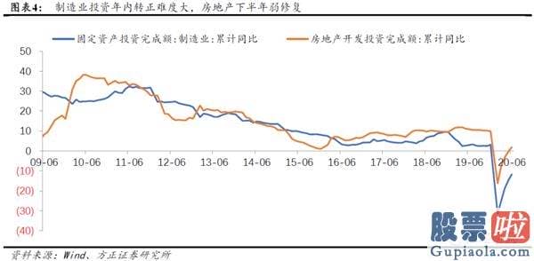 今日股市行情分析预测如何-积极有为 布局牛市第三阶段