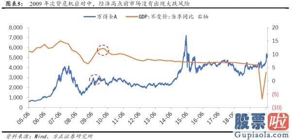 今日股市行情分析预测如何-积极有为 布局牛市第三阶段