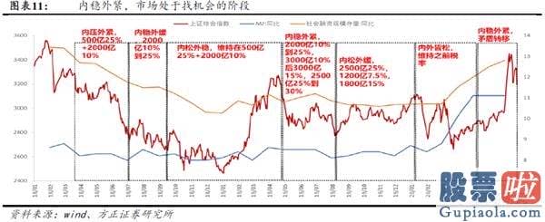 今日股市行情分析预测如何-积极有为 布局牛市第三阶段