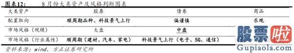 今日股市行情分析预测如何-积极有为 布局牛市第三阶段