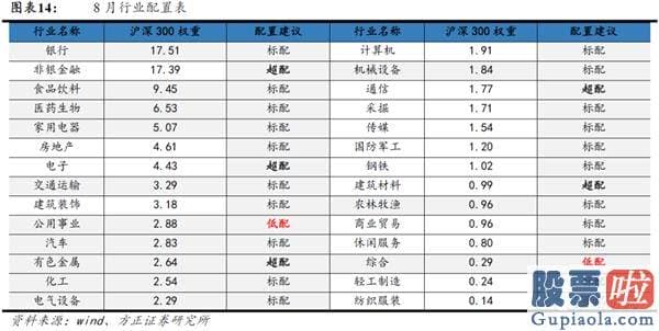 今日股市行情分析预测如何-积极有为 布局牛市第三阶段