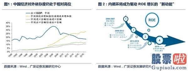 明天股票行情预测分析走势_牛市中期 布局内循环