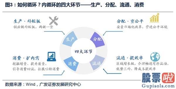 明天股票行情预测分析走势_牛市中期 布局内循环