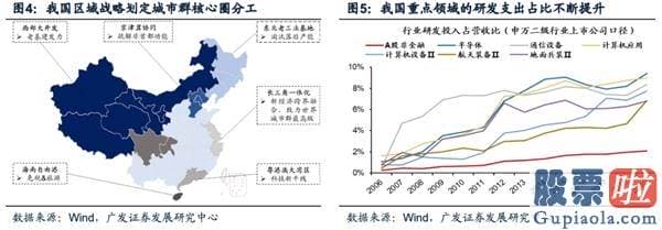 明天股票行情预测分析走势_牛市中期 布局内循环