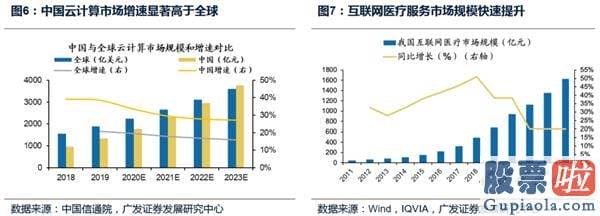 明天股票行情预测分析走势_牛市中期 布局内循环