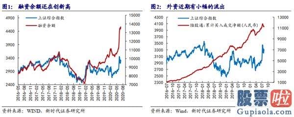 今日股票行情预测分析评价：再次上涨的信号是什么？