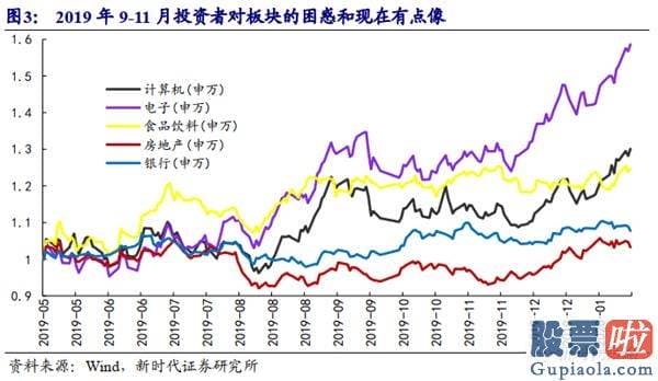 今日股票行情预测分析评价：再次上涨的信号是什么？