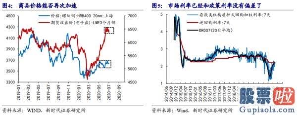 今日股票行情预测分析评价：再次上涨的信号是什么？