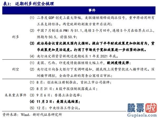 今日股票行情预测分析评价：再次上涨的信号是什么？