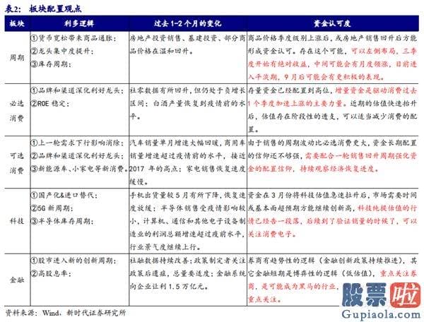 今日股票行情预测分析评价：再次上涨的信号是什么？