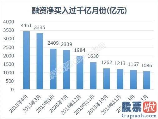 李大霄对股市预测分析：7月A股领涨全球！新基金大举杀入 红八月可期？