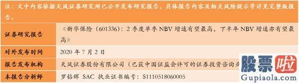 股市行情大盘分析预测分析：仍是少部分公司牛市 四个方向发掘投资机会(附8月金股)