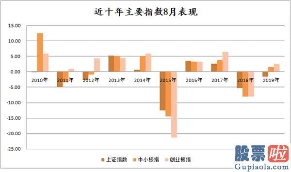 股票行情分析预测思维导图：七翻身之后 8月A股怎么走？机构最新金股名单来了