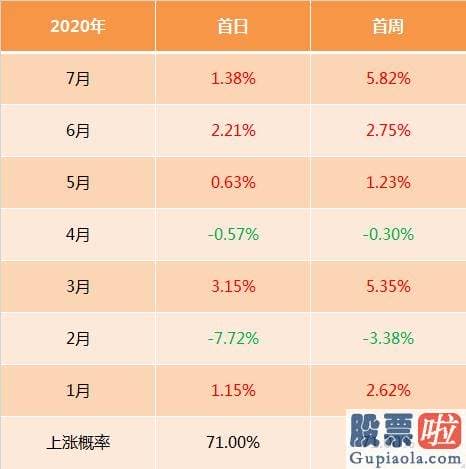 股票行情分析预测思维导图：七翻身之后 8月A股怎么走？机构最新金股名单来了