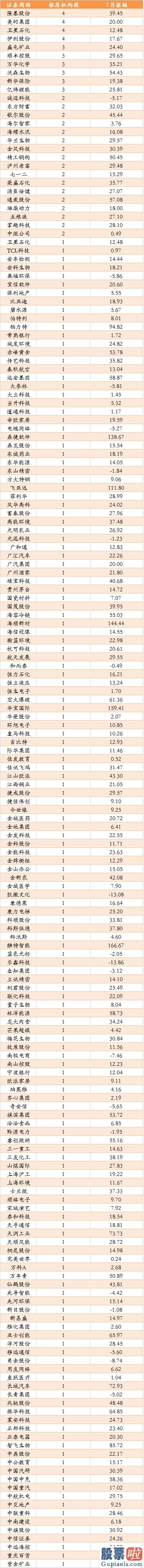 股票行情分析预测思维导图：七翻身之后 8月A股怎么走？机构最新金股名单来了