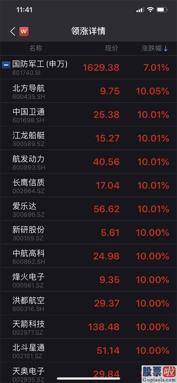 股票行情预测分析师qq-8月销售市场开门红 科创50暴涨6% 军工版块上演涨停潮 机构意见三主线配置