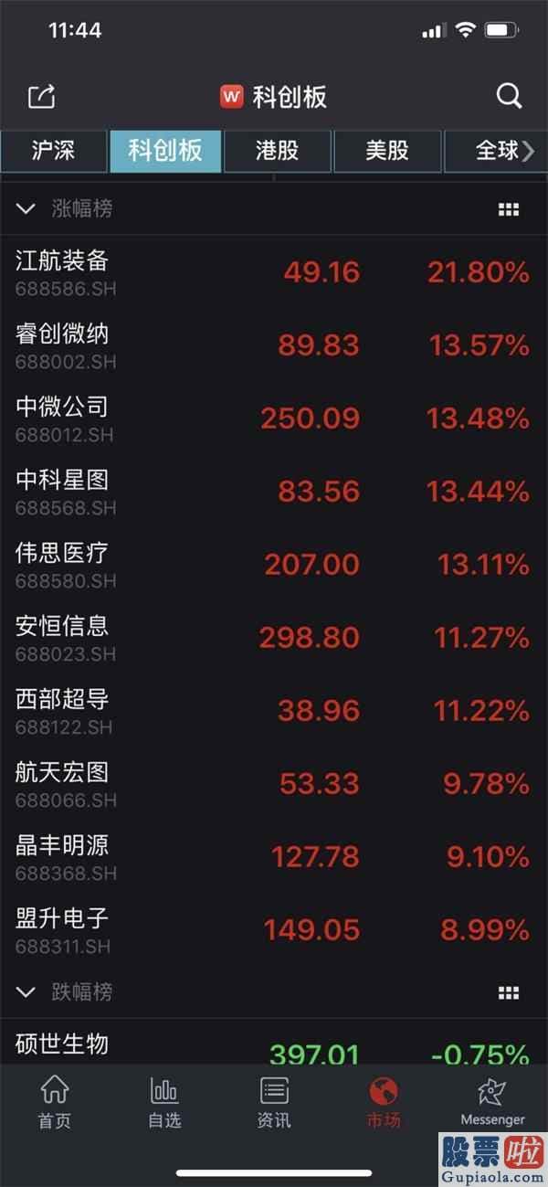 股票行情预测分析师qq-8月销售市场开门红 科创50暴涨6% 军工版块上演涨停潮 机构意见三主线配置