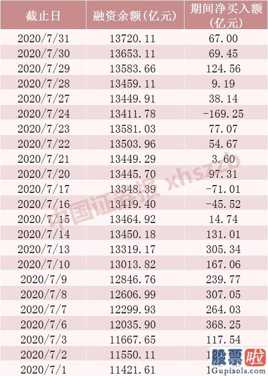 股票行情预测分析师qq-8月销售市场开门红 科创50暴涨6% 军工版块上演涨停潮 机构意见三主线配置