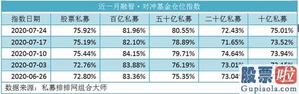 股票行情预测分析师qq-8月销售市场开门红 科创50暴涨6% 军工版块上演涨停潮 机构意见三主线配置