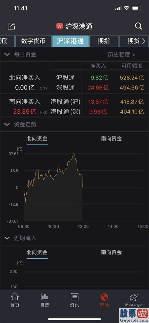 股票行情预测分析师qq-8月销售市场开门红 科创50暴涨6% 军工版块上演涨停潮 机构意见三主线配置