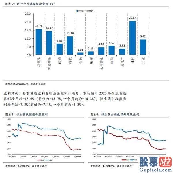 国内如何投资美股额度 全球资金流向双周报（2020年7月31日）