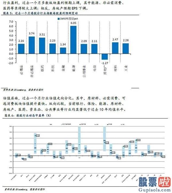 国内如何投资美股额度 全球资金流向双周报（2020年7月31日）