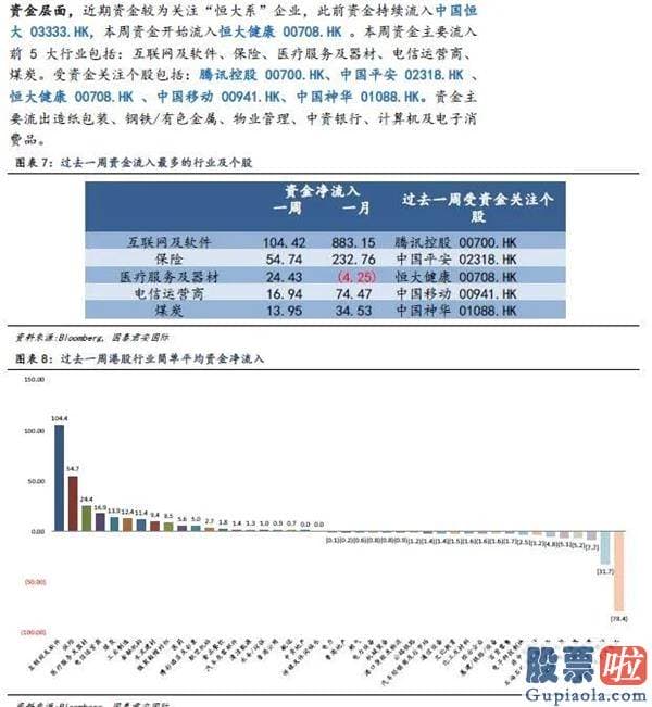 国内如何投资美股额度 全球资金流向双周报（2020年7月31日）