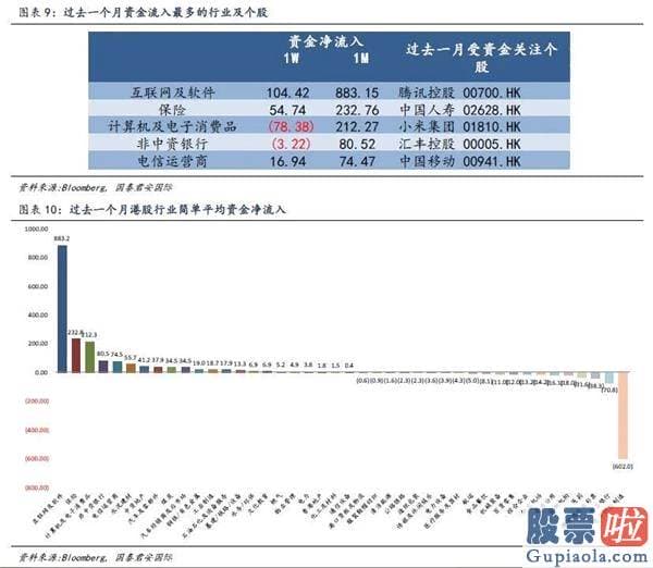 国内如何投资美股额度 全球资金流向双周报（2020年7月31日）