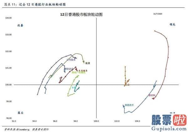 国内如何投资美股额度 全球资金流向双周报（2020年7月31日）