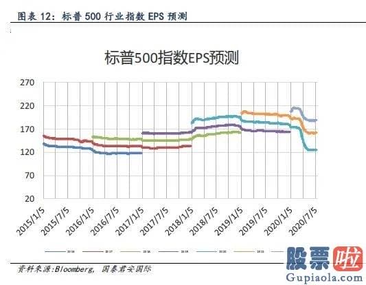 国内如何投资美股额度 全球资金流向双周报（2020年7月31日）