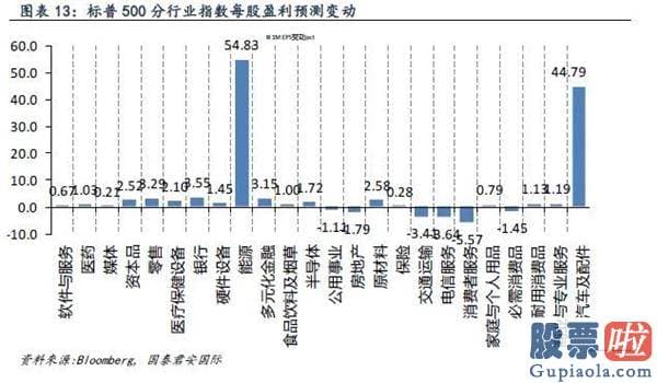 国内如何投资美股额度 全球资金流向双周报（2020年7月31日）