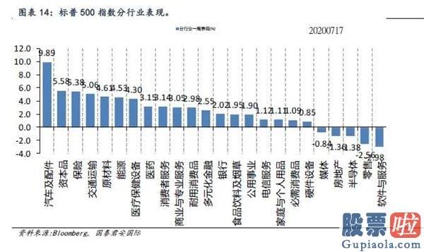 国内如何投资美股额度 全球资金流向双周报（2020年7月31日）