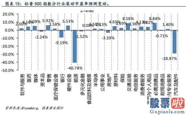 国内如何投资美股额度 全球资金流向双周报（2020年7月31日）