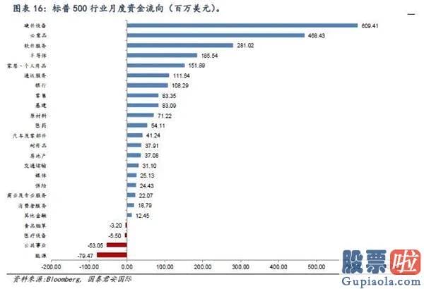 国内如何投资美股额度 全球资金流向双周报（2020年7月31日）