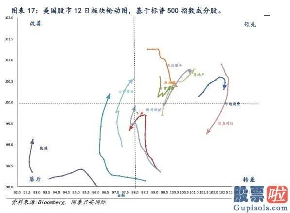 国内如何投资美股额度 全球资金流向双周报（2020年7月31日）