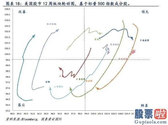 国内如何投资美股额度 全球资金流向双周报（2020年7月31日）