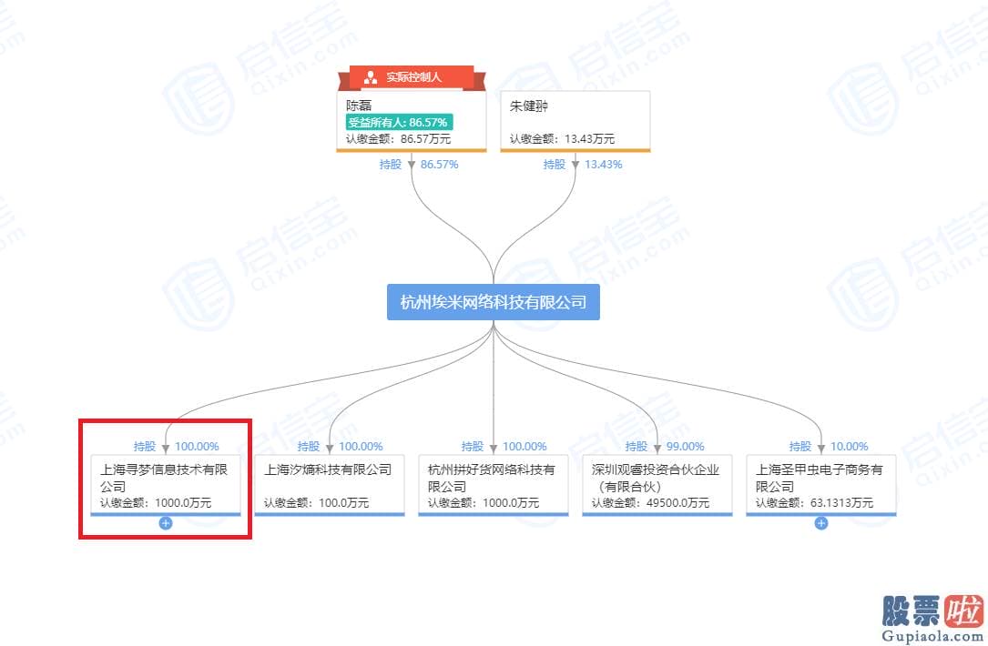 投资美股的基金 苹果 黄峥退出拼多多母公司董事行列