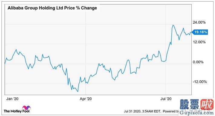 投资美科技股etf：全球电商销售市场总额增至3.5万亿美元 哪些股票值得入手？