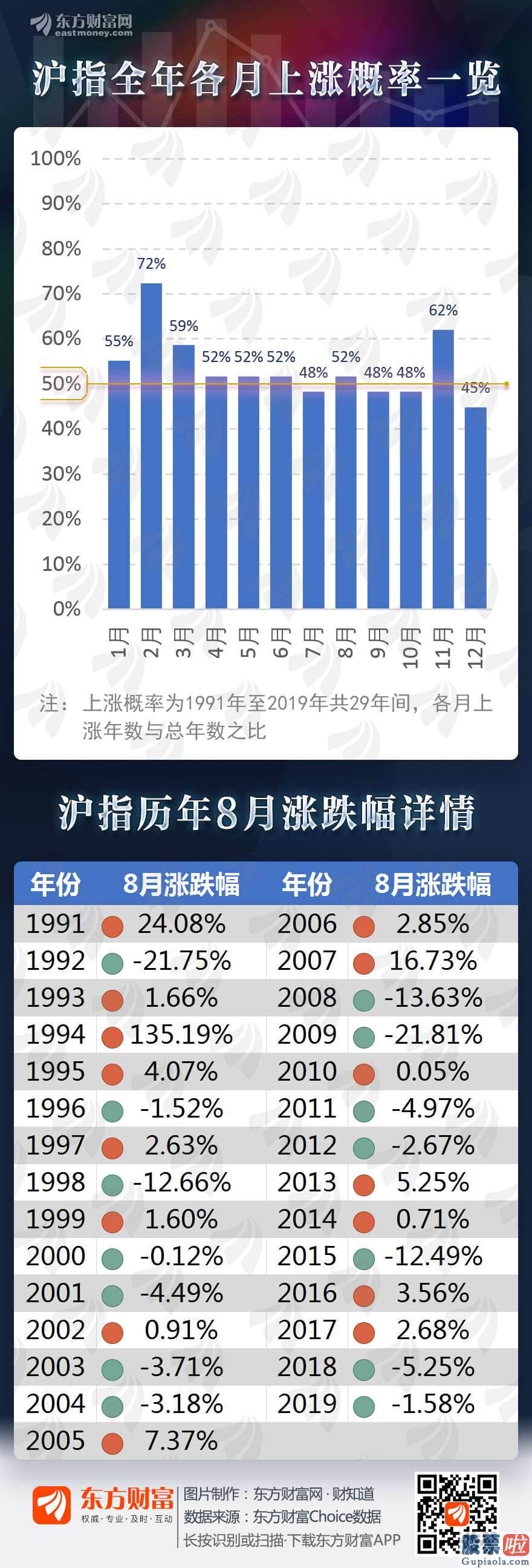 今日股市分析预测8月26_八月开门红 大数据揭示A股八月行情走向