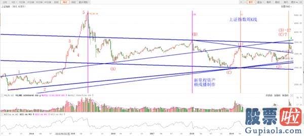 李大霄对股票行情预测分析-A股“忐忑不安”？私募信念指数提升 技术高手已看到这个目的点位