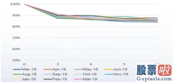 网上美股投资_哔哩哔哩S赛版权终收入囊中 能否为股东带来长期回报？