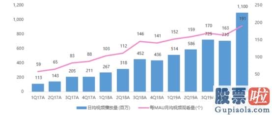 网上美股投资_哔哩哔哩S赛版权终收入囊中 能否为股东带来长期回报？