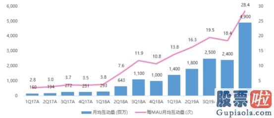 网上美股投资_哔哩哔哩S赛版权终收入囊中 能否为股东带来长期回报？