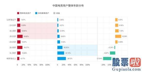 网上美股投资_哔哩哔哩S赛版权终收入囊中 能否为股东带来长期回报？