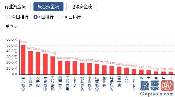 明日股市行情分析预测最新-昨天 大户爽赚！8月主线已经定了？