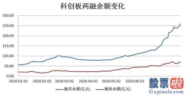 明日股市行情分析预测最新-昨天 大户爽赚！8月主线已经定了？