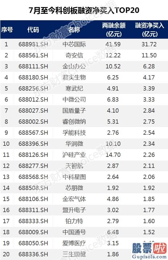 明日股市行情分析预测最新-昨天 大户爽赚！8月主线已经定了？