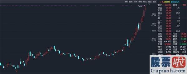 明日股市预测分析分析9.6_波动忽然加剧 慌了？罕见指标已现 上一次還是2014年