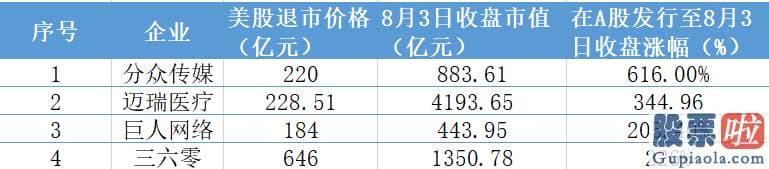 21日美股行情走势 中概股30年分红超3600亿美元 盈利在国内、分红在海外布局待扭转